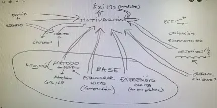 Motivación Motivación y Autonomía para el Aprendizaje