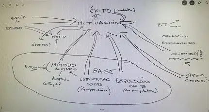 Motivación Motivación y Autonomía para el Aprendizaje